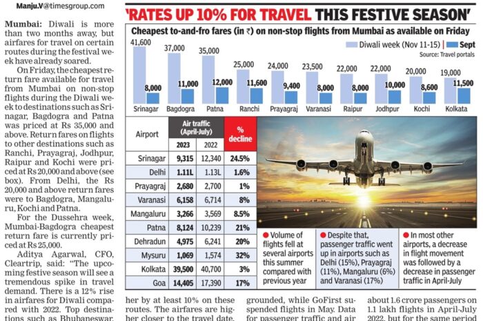 September 2, 2023: Airfares for Diwali skyrocket as demand surges but not supply